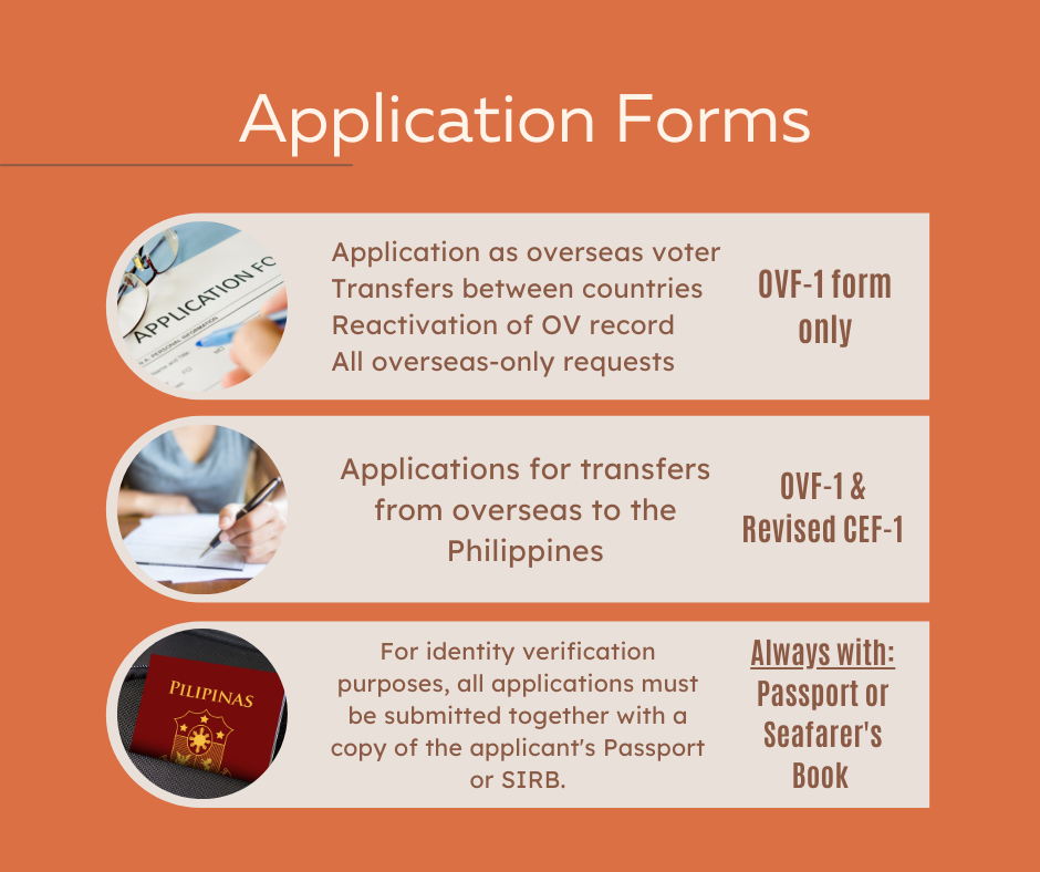 ANNEX D Application Forms